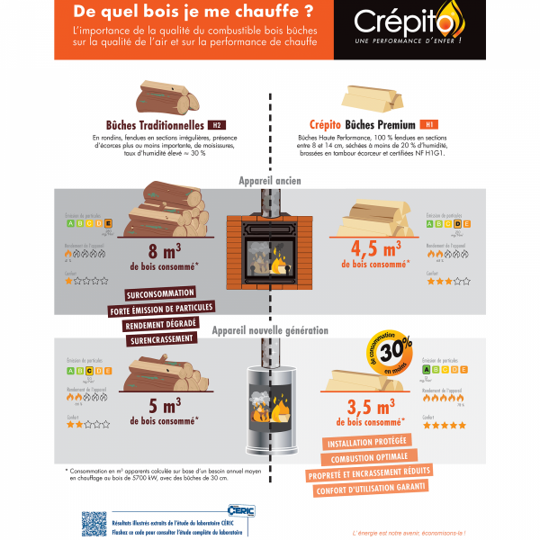 Ballot de bûches 30cm étuvé G1-1300DM3 - Chêne/Fayard - Prêt à l'emploi - Humidité <20% – Image 3